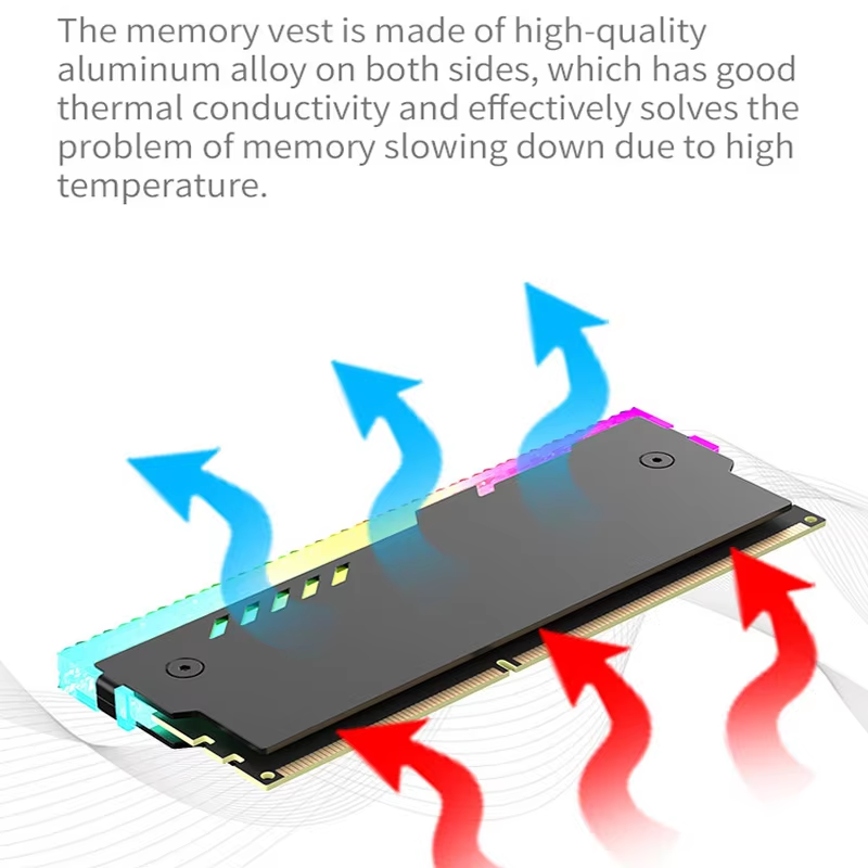 ฮีทซิงค์ระบายความร้อนแรม RM-1  - Ddr2 Ram บทวิจารณ์และราคา
