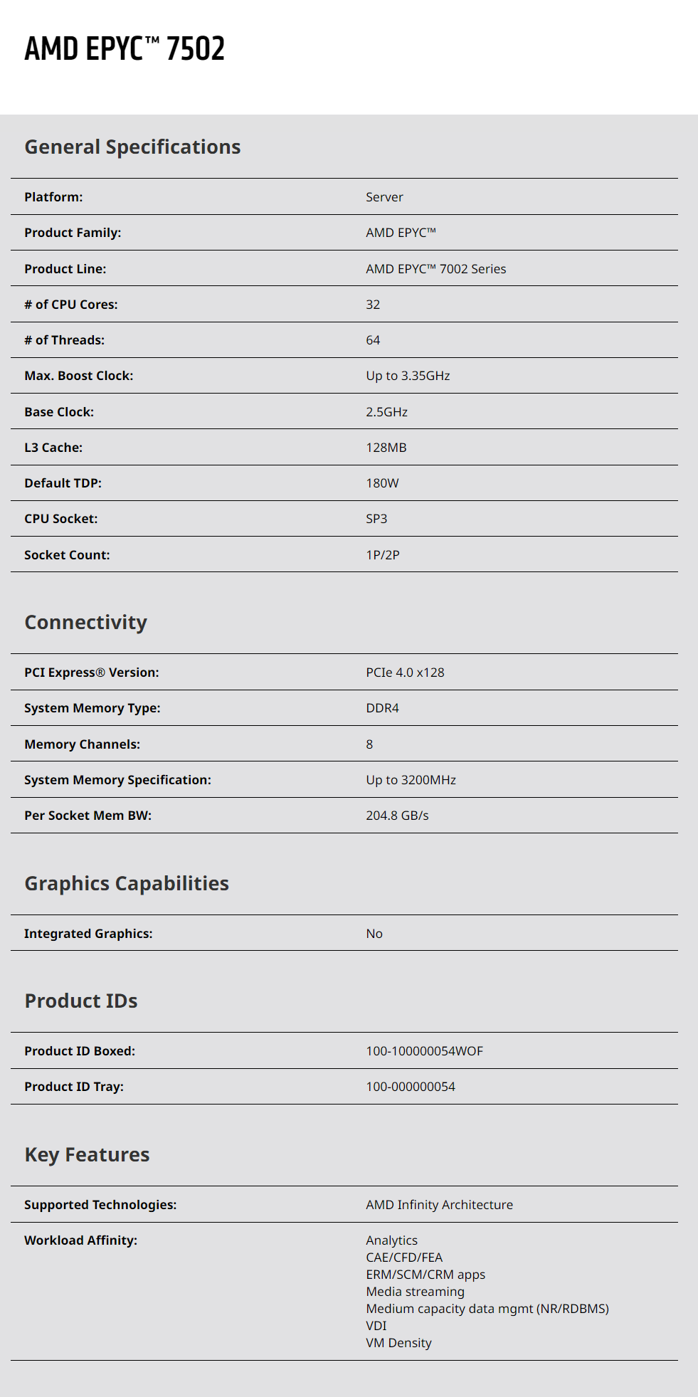 โปรเซสเซอร์ Epyc 7502 32 คอร์  - Ddr4 3200Mhz บทวิจารณ์และราคา